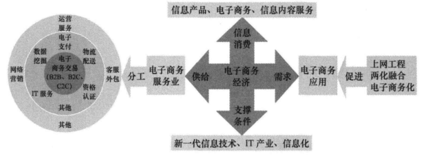 当前中国电子商务企业的大数据应用现状_abbfa7a0_a573_4e35_ac
