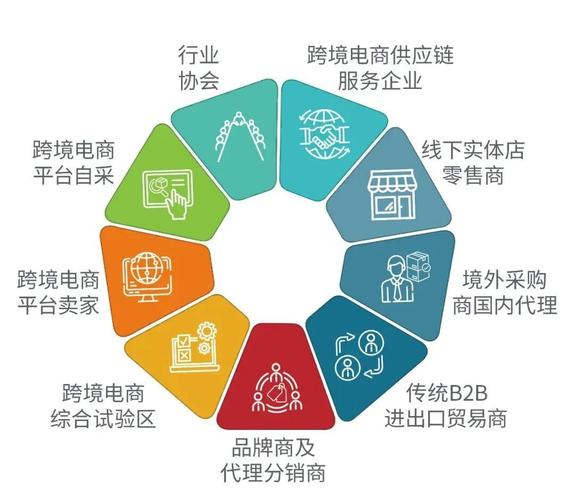 深圳跨境大展重磅来袭:14大热门电商品类,上千优质供应商齐聚!